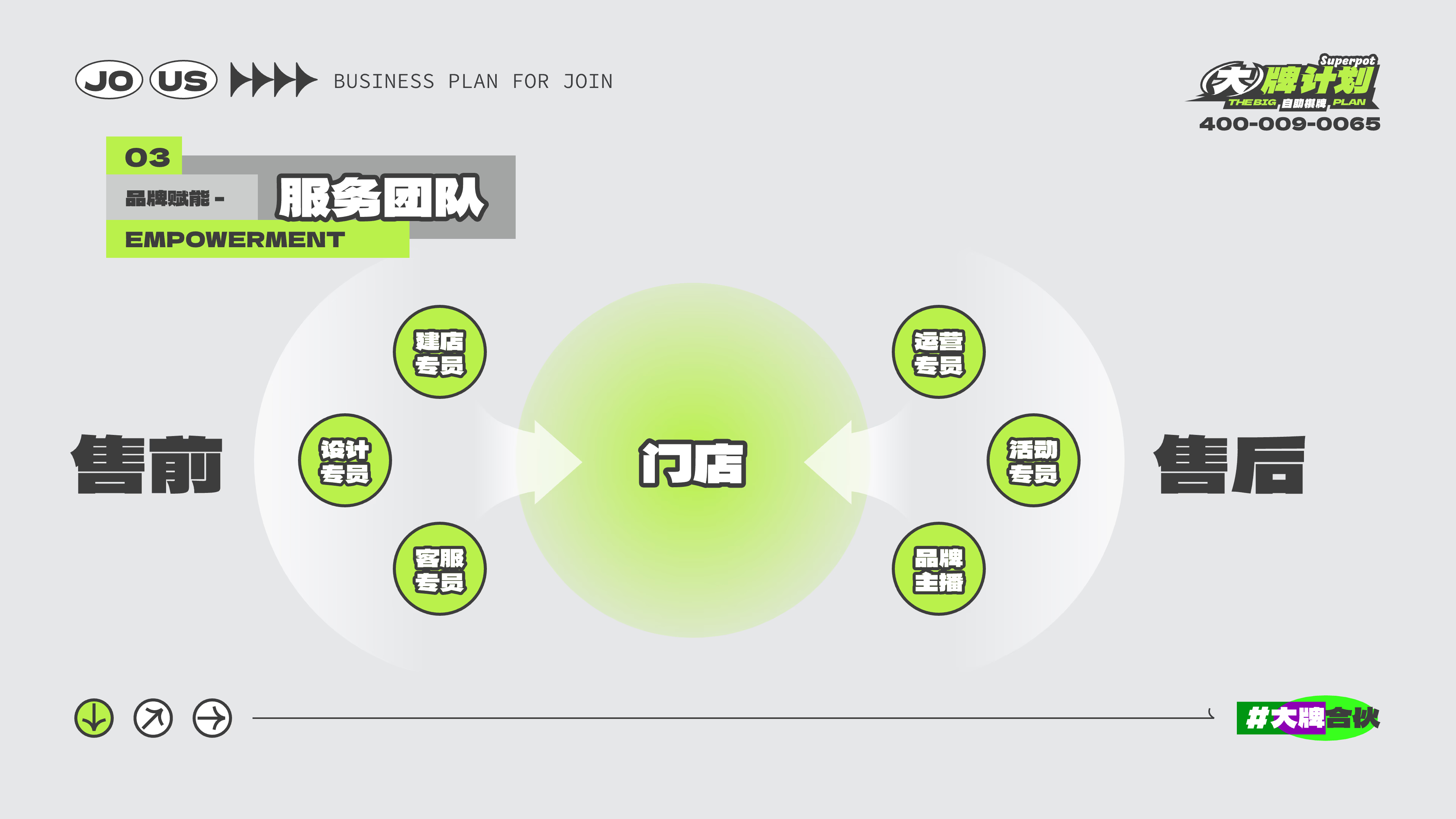 Brand empowerment 03 — service team: pre-sales and after-sales support around each store