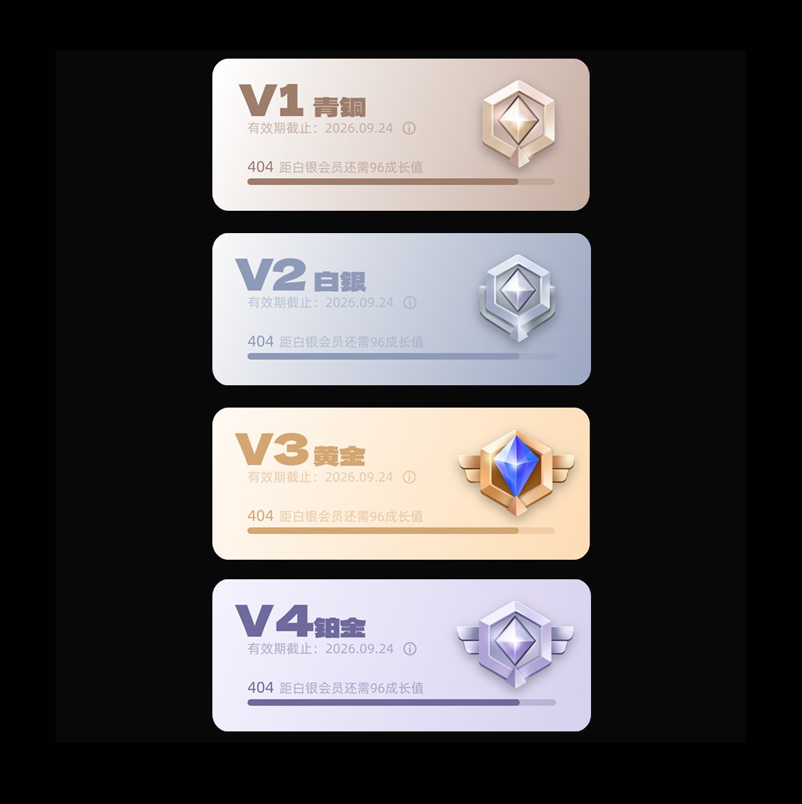 Member tier cards — V1 Bronze, V2 Silver, V3 Gold, V4 Platinum with metallic badges and growth progress bars