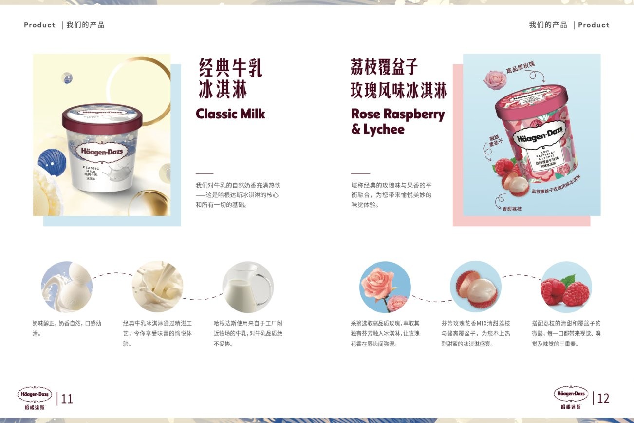 Häagen-Dazs catering manual page — product menu detail