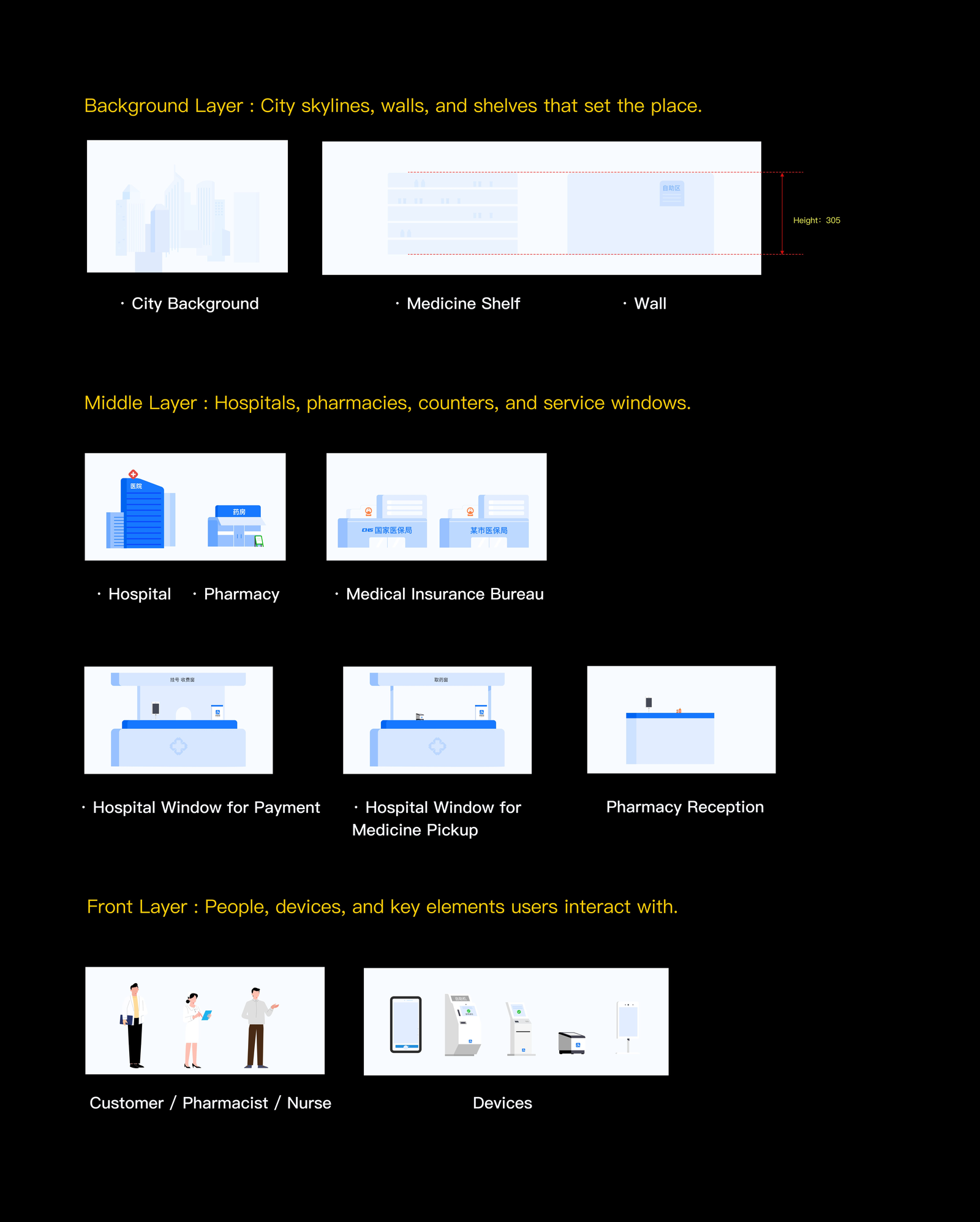 Layered illustration system — Background Layer (city, shelves, walls), Middle Layer (hospital, pharmacy, service windows), Front Layer (people, devices)